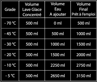 Alchimy7 Lave glace concentré toutes saisons